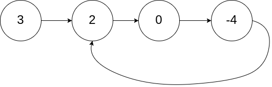 ListNode