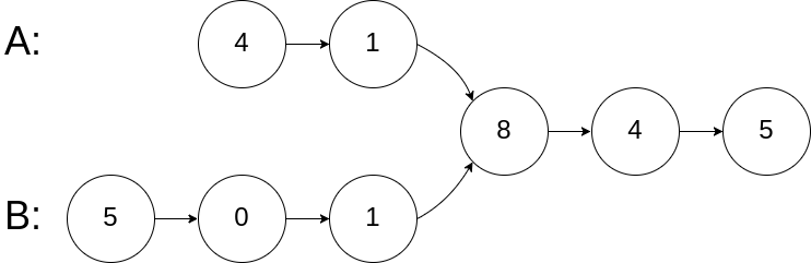 ListNode