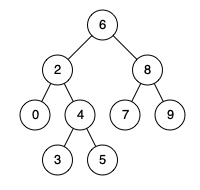 TreeNode