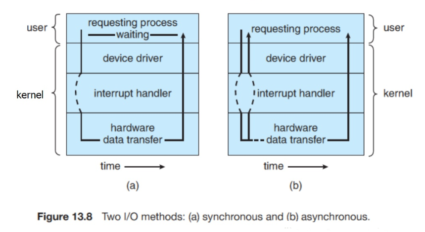 synchronou_and_asynchronous